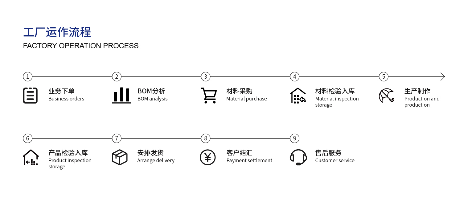 1680074255827010724.jpg 流程_工廠運(yùn)作流程.jpg